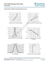 OVFSQ4C8 Datasheet Page 3