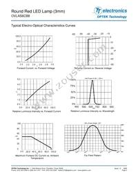 OVLAS6CB8 Datasheet Page 3