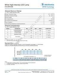 OVLAW4CB6 Datasheet Page 2