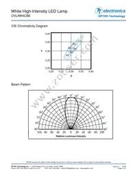 OVLAW4CB6 Datasheet Page 3