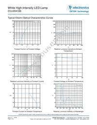 OVLAW4CB6 Datasheet Page 4