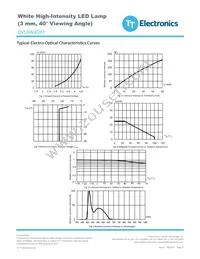 OVLAW4CB7 Datasheet Page 3