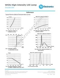 OVLEW1CB9 Datasheet Page 3