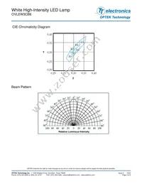 OVLEW3CB6 Datasheet Page 3