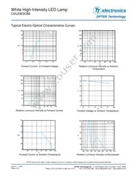 OVLEW3CB6 Datasheet Page 4