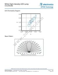 OVLEW5CB6 Datasheet Page 3