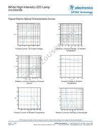 OVLEW5CB6 Datasheet Page 4