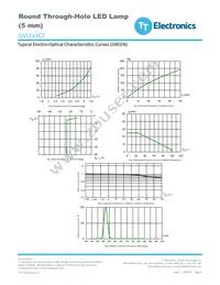 OVLFY3C7 Datasheet Page 4