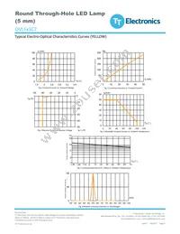 OVLFY3C7 Datasheet Page 6