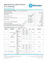 OVLGB0C6B9 Datasheet Page 2