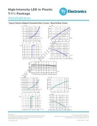 OVLGB0C6B9 Datasheet Page 3