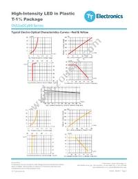 OVLGB0C6B9 Datasheet Page 4