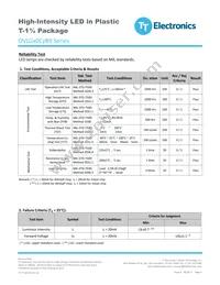 OVLGB0C6B9 Datasheet Page 6