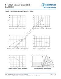 OVLGG0C5B9 Datasheet Page 3