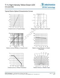 OVLGJ0C3B9 Datasheet Page 3