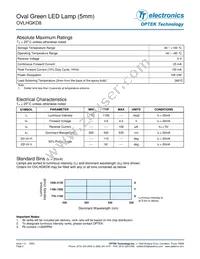 OVLHGKD8 Datasheet Page 2