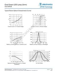 OVLHGKD8 Datasheet Page 3