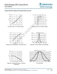 OVLHQKD8 Datasheet Page 3