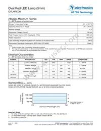 OVLHRKD8 Datasheet Page 2