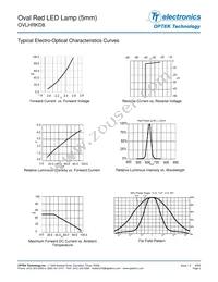 OVLHRKD8 Datasheet Page 3