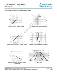 OVLJRGD8 Datasheet Page 3