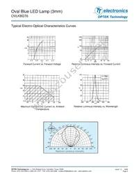 OVLKBGT6 Datasheet Page 3