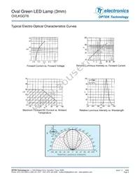 OVLKGGT6 Datasheet Page 3