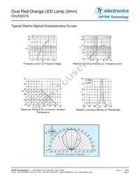 OVLKQGT6 Datasheet Page 3