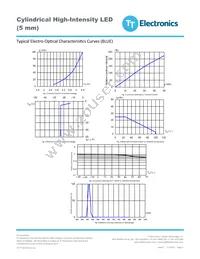 OVLLY8C7 Datasheet Page 3