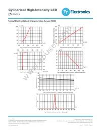 OVLLY8C7 Datasheet Page 5