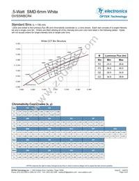 OVS5WBCR4 Datasheet Page 3