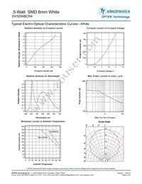 OVS5WBCR4 Datasheet Page 4