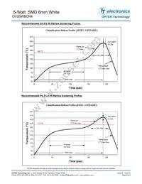 OVS5WBCR4 Datasheet Page 5