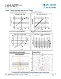 OVS5Y4CR44 Datasheet Page 4