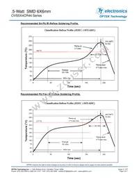 OVS5Y4CR44 Datasheet Page 5