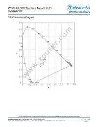 OVS9WBCR9 Datasheet Page 3