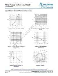 OVS9WBCR9 Datasheet Page 4