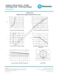 OVS9YBCR7 Datasheet Page 3