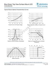 OVSACBC2R8 Datasheet Page 3