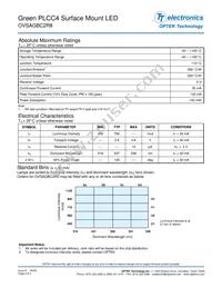 OVSAGBC2R8 Datasheet Page 2