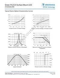 OVSAGBC2R8 Datasheet Page 3