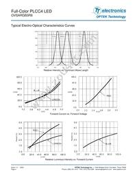 OVSARGB3R8 Datasheet Page 4