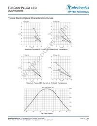 OVSARGB3R8 Datasheet Page 5