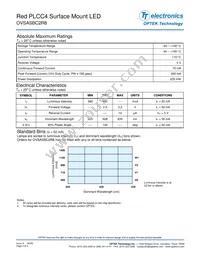 OVSASBC2R8 Datasheet Page 2