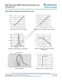 OVSASBLCR8 Datasheet Page 3