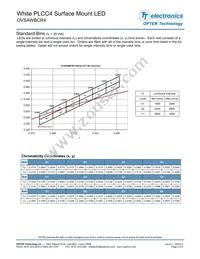 OVSAWBCR4 Datasheet Page 3