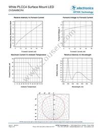 OVSAWBCR4 Datasheet Page 4