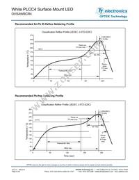 OVSAWBCR4 Datasheet Page 6