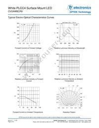 OVSAWBCR9 Datasheet Page 4