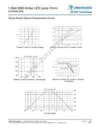 OVSPAAC5R8 Datasheet Page 3